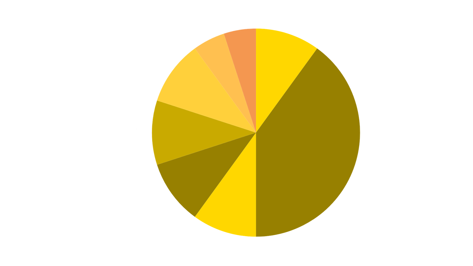 Token Allocation Chart